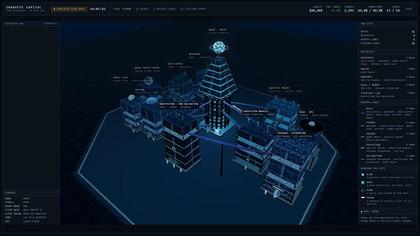 SharpEye Capital firm ecosystem, 3D
